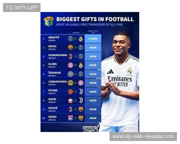 前锋身价榜哈兰德和姆巴佩并列1.8亿欧，多特前锋哈兰德身价